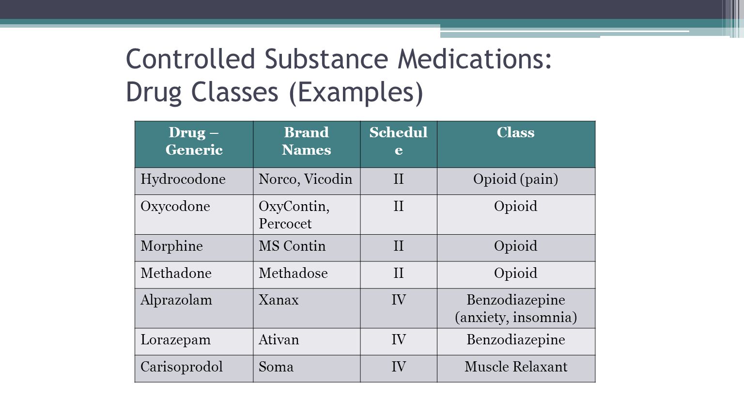 overnight ativan drug schedule classification